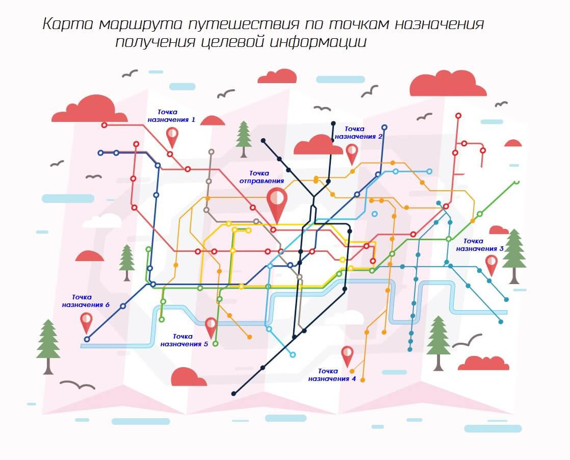 Карта маршрута путешествия по точкам назначения получения целевой информации