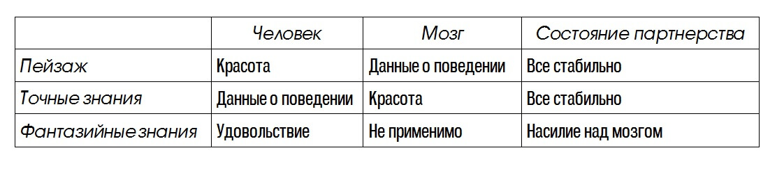 Содержание информации