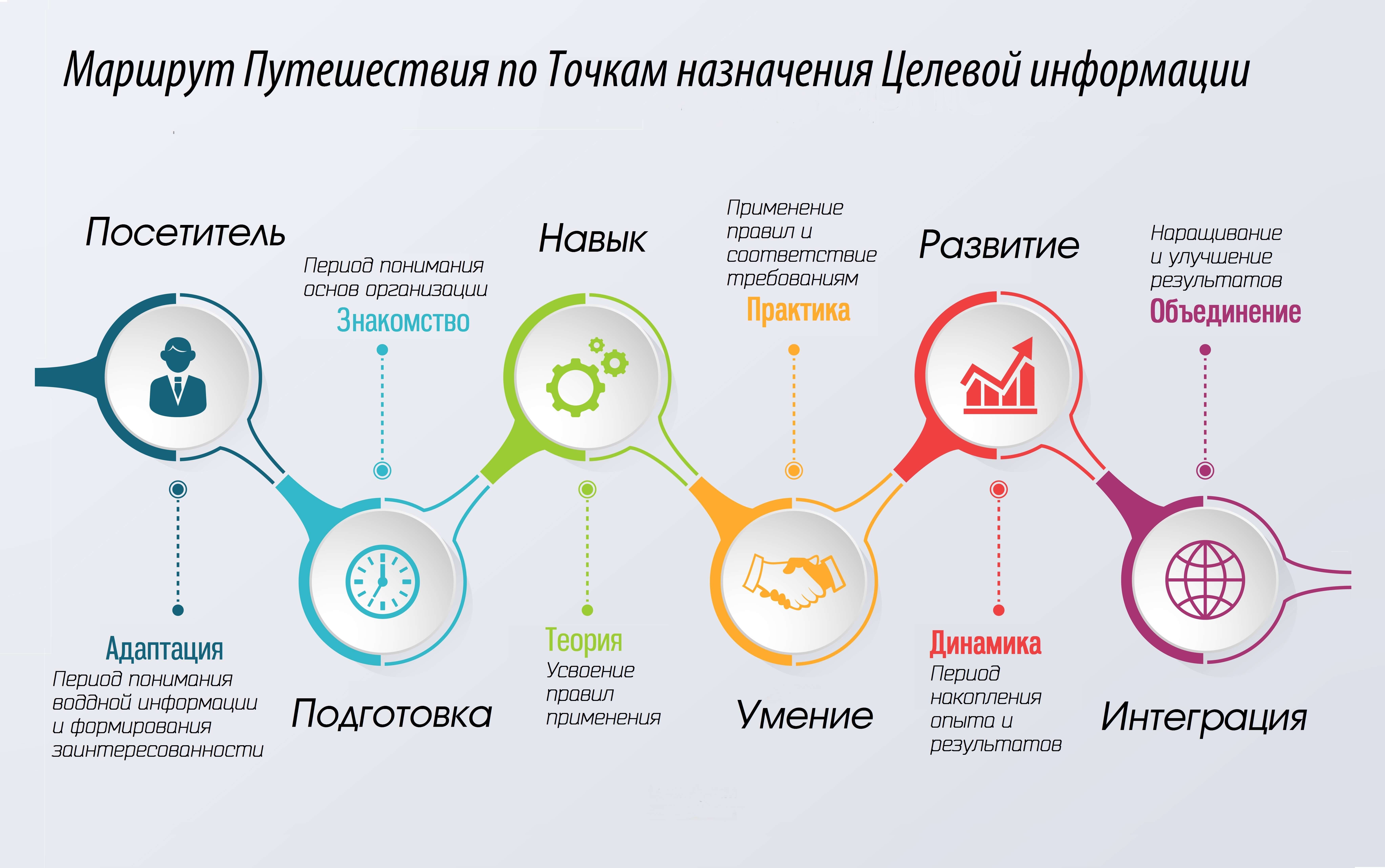 Маршрут путешествия по точкам назначения Целевой Информации